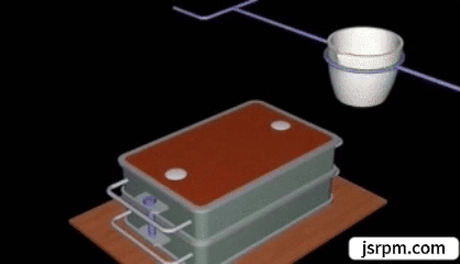 Der Prozess der Sandguss-Technologie