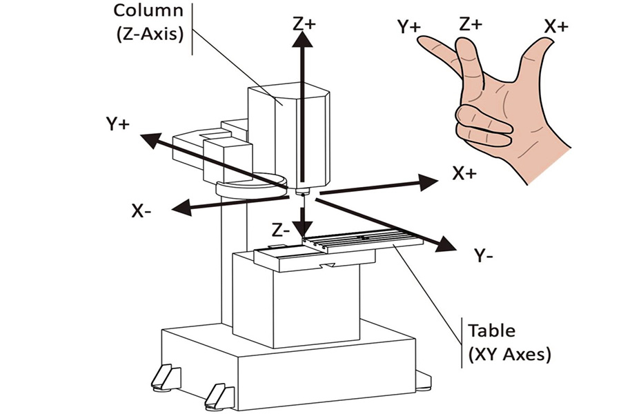 ¿Cuáles son los efectos de la geometría de la herramienta en el diseño de la revuelción CNC?