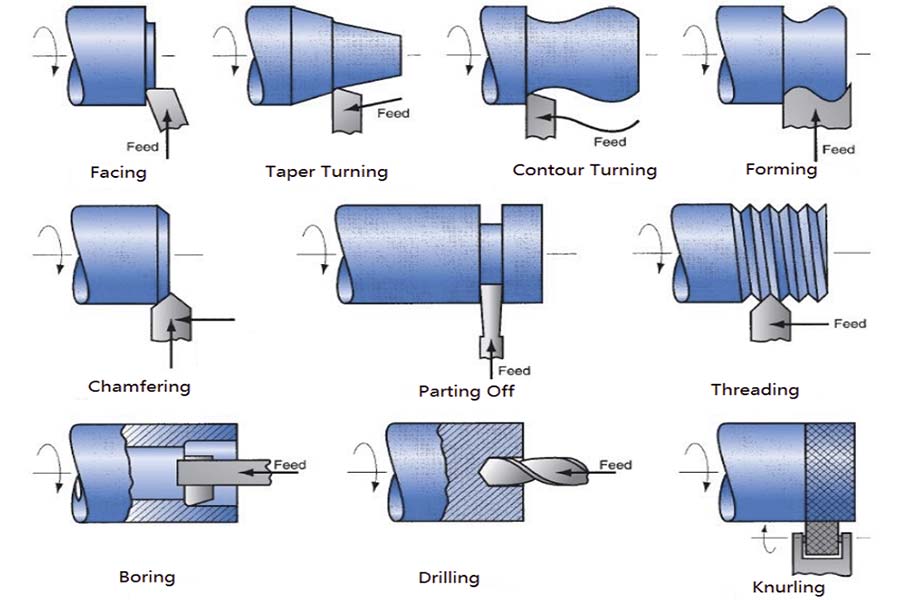 Types of CNC Turning Operations
