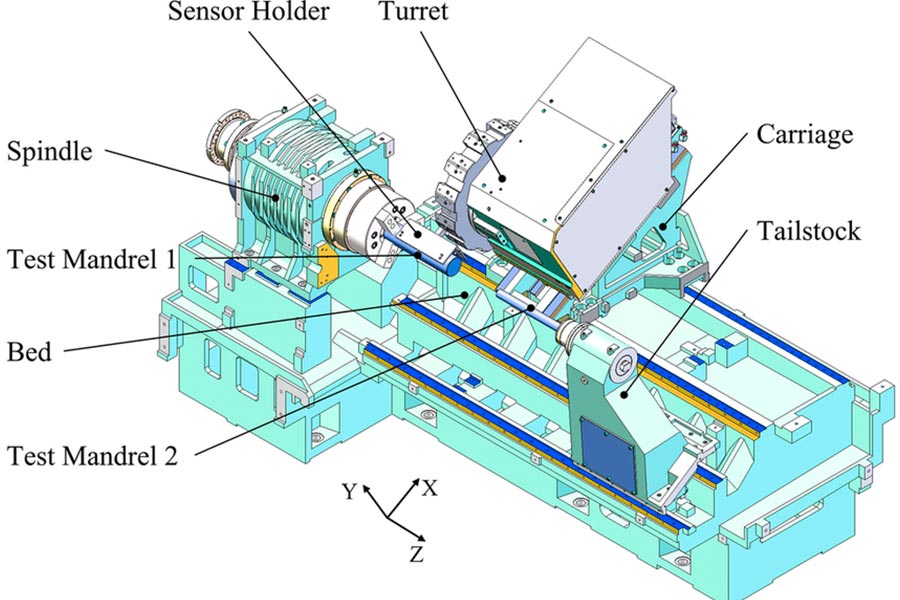 Components of CNC lathe