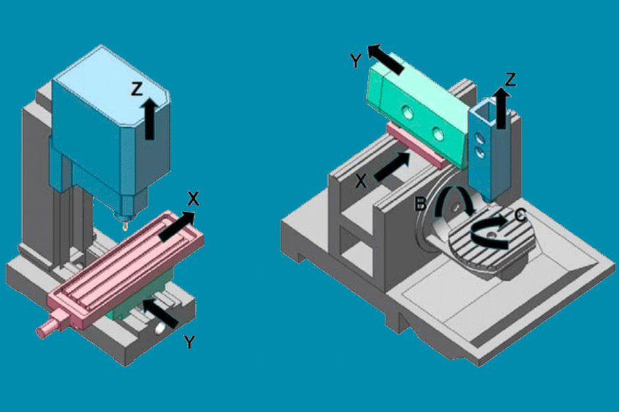 a diferença entre 5 e 3-AXIS