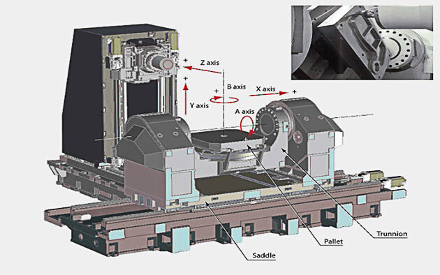cinco eixos de usinagem CNC Machine Tool