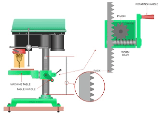 The process of pinion machining