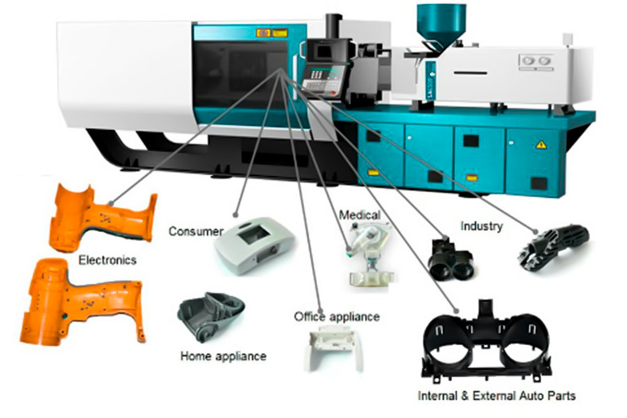 Key applications of plastic injection molding