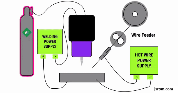 Working state of metal welding