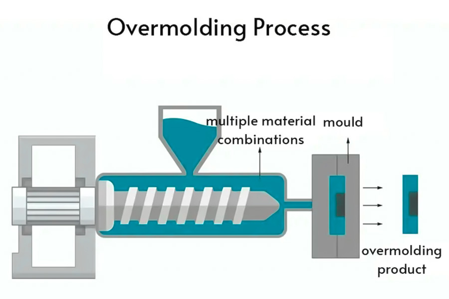 The working process of encapsulation molding