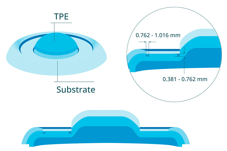 overmolding process