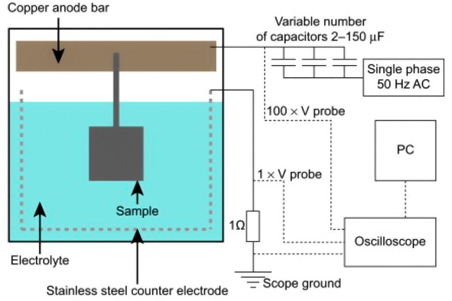 Electrochemical Reaction