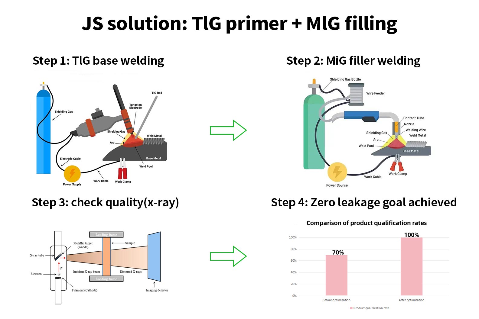JS Solution