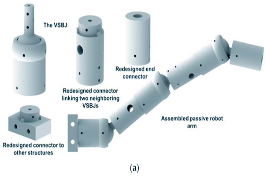 Joint connectors in the robotics industry
