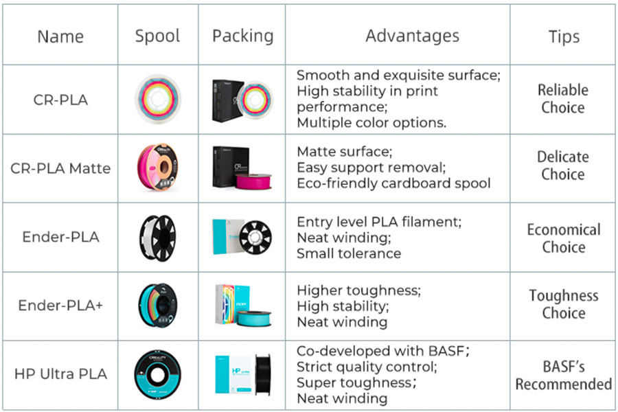 PLA, PLA Plus, PETG: How to Choose