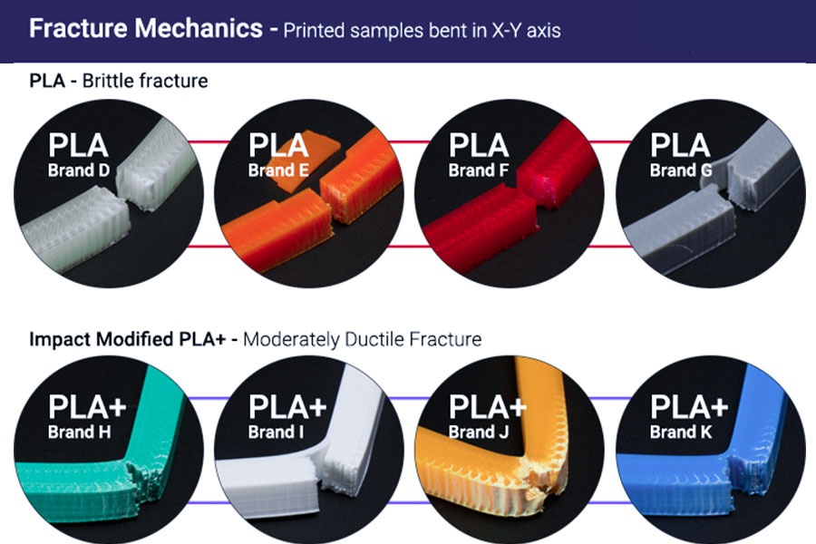 What Is The "+" In PLA+?