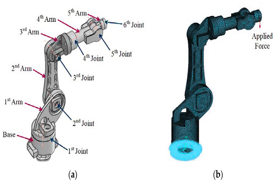 Design of Robot Arm
