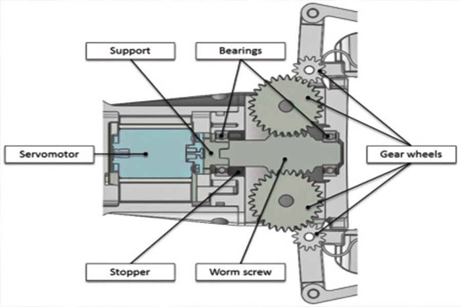 Customized helical gears for underwater robots