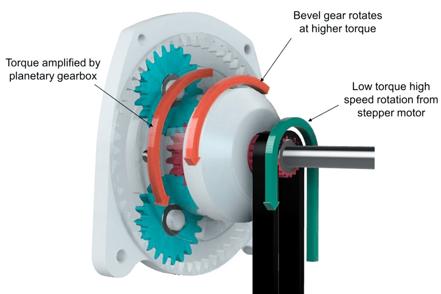 Transmission System of Robot Arm