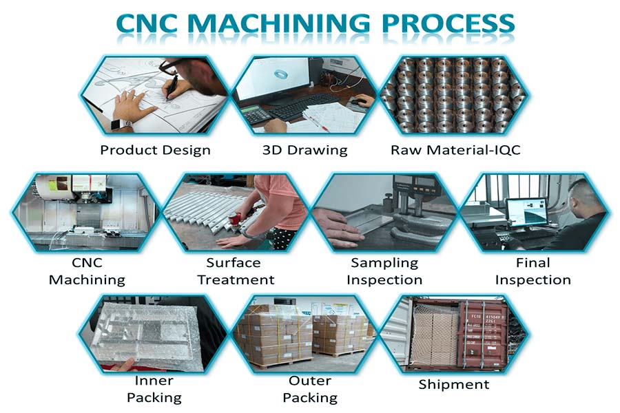 Online CNC machining services