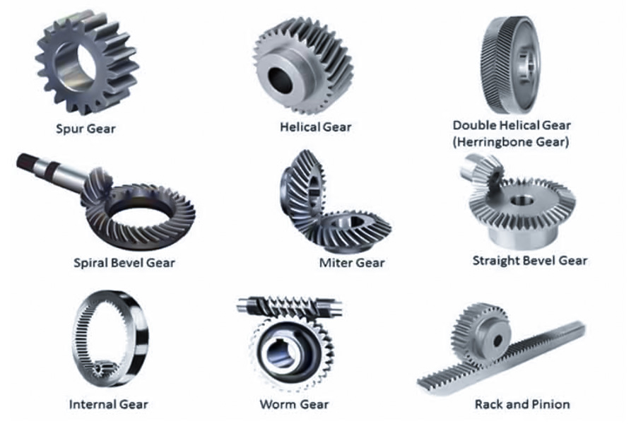 Types of gears