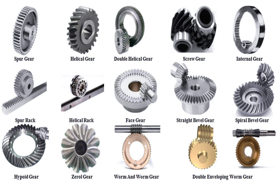 What are the types of gears?