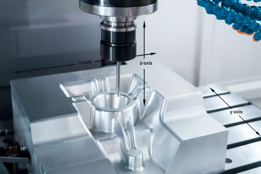 Core Technology: The Art Of 3-axis CNC Milling