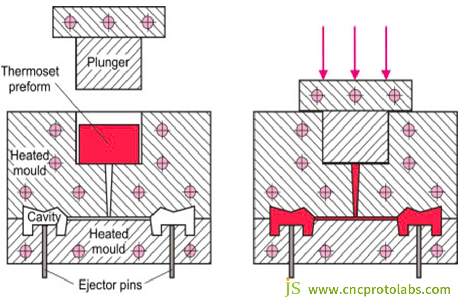 Transfer Molding