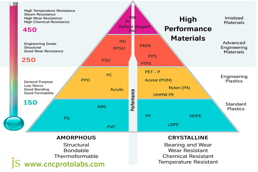 Common transparent engineering plastics