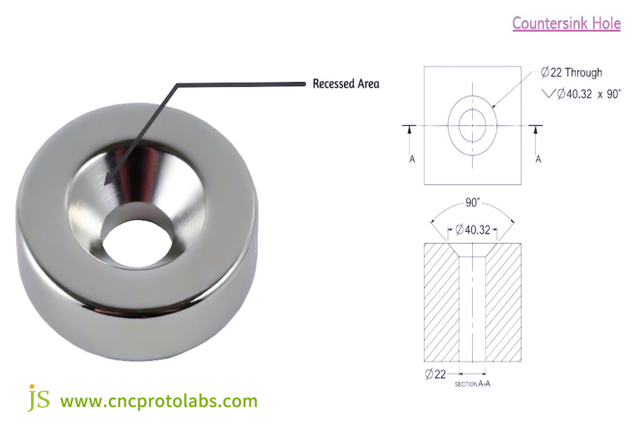 Countersink hole and callout symbols
