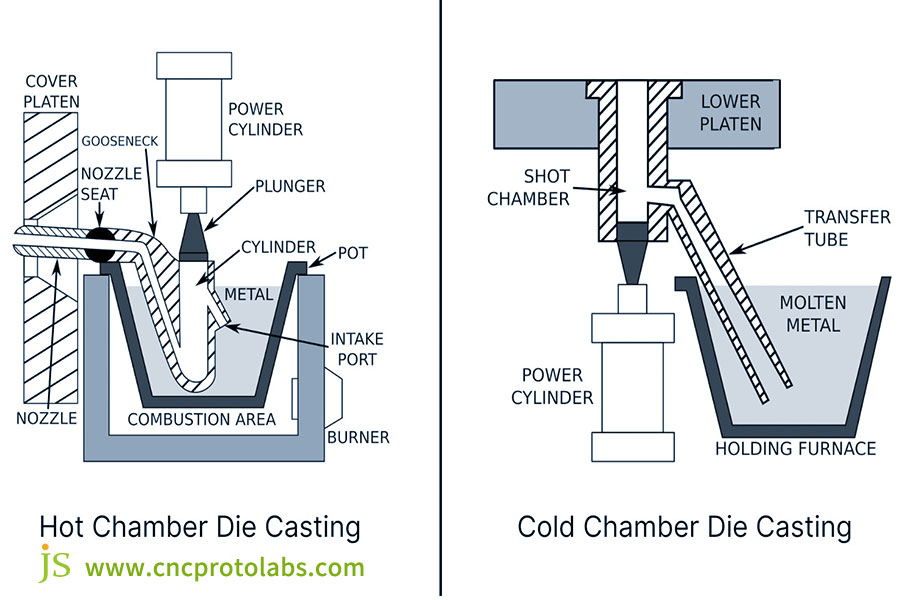 Die cast aluminum alloy is used in the automotive industry