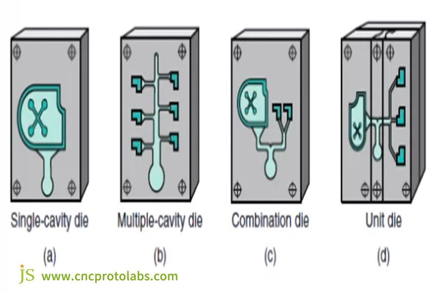 four main types of dies used in die casting