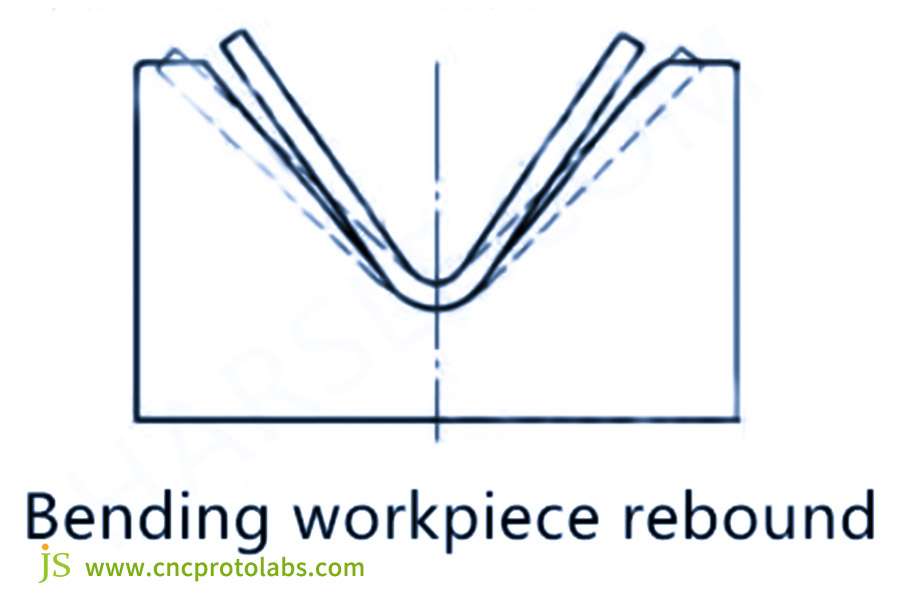 Angle compensation method