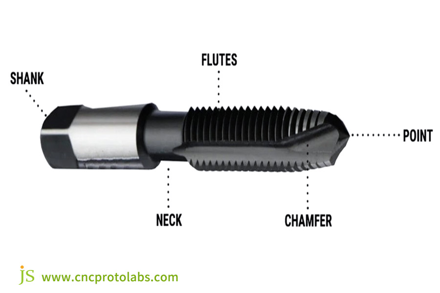 Main Components of a Thread Tap