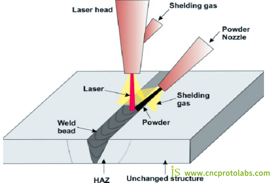 what is laser welding