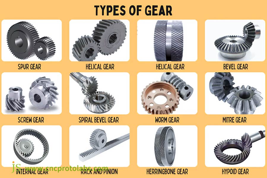 Types of Gears
