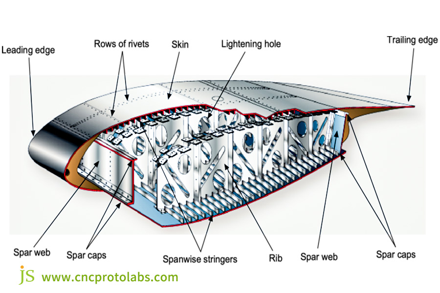 A box beam wing section that uses riveted aluminum-stressed skin construction.