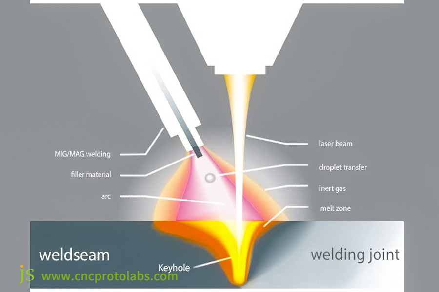 Laser Welding