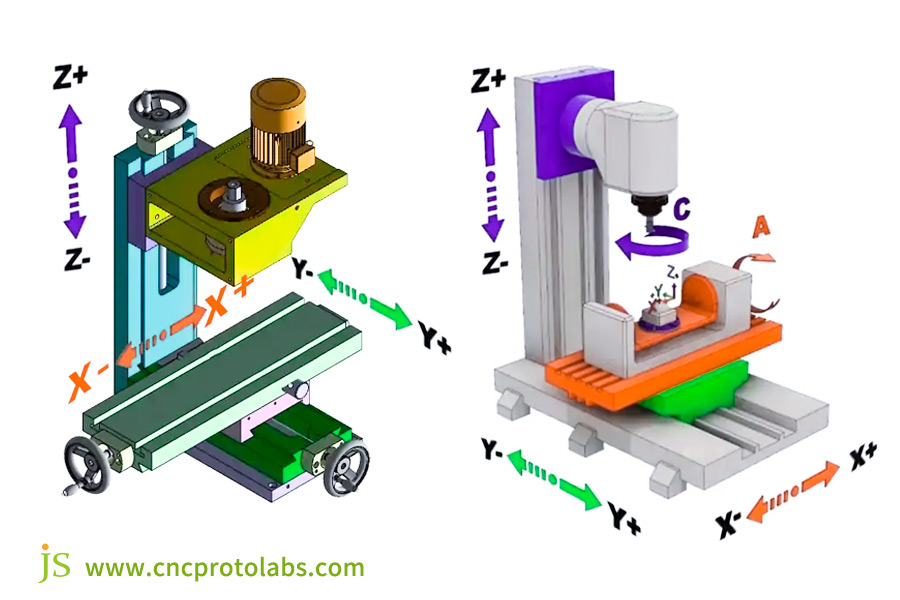 3-axes vs 5-axes CNC milling machine